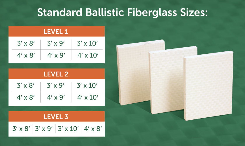 Bullet Resistant Fiberglass Total Security Solutions