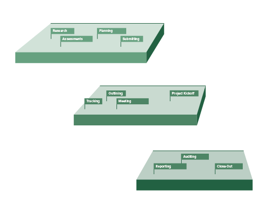 non-profit-security-grant-program-timeline