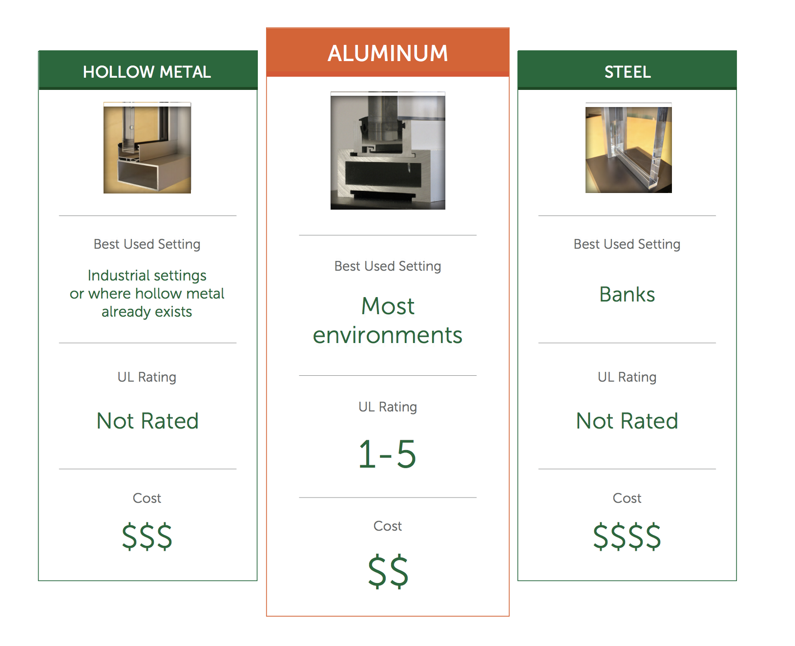 Bullet Resistant Frames